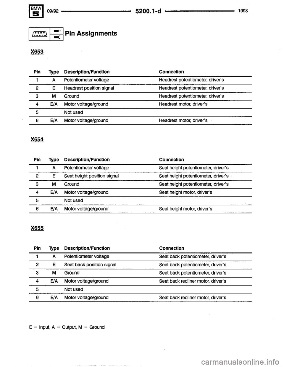 BMW M5 1993 E34 Electrical Troubleshooting Manual 