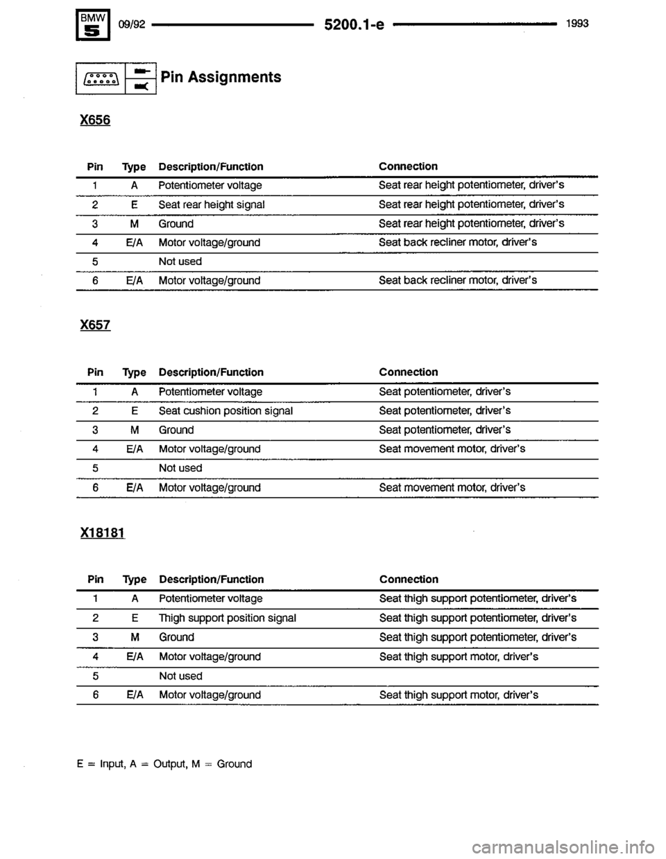 BMW M5 1993 E34 Electrical Troubleshooting Manual 