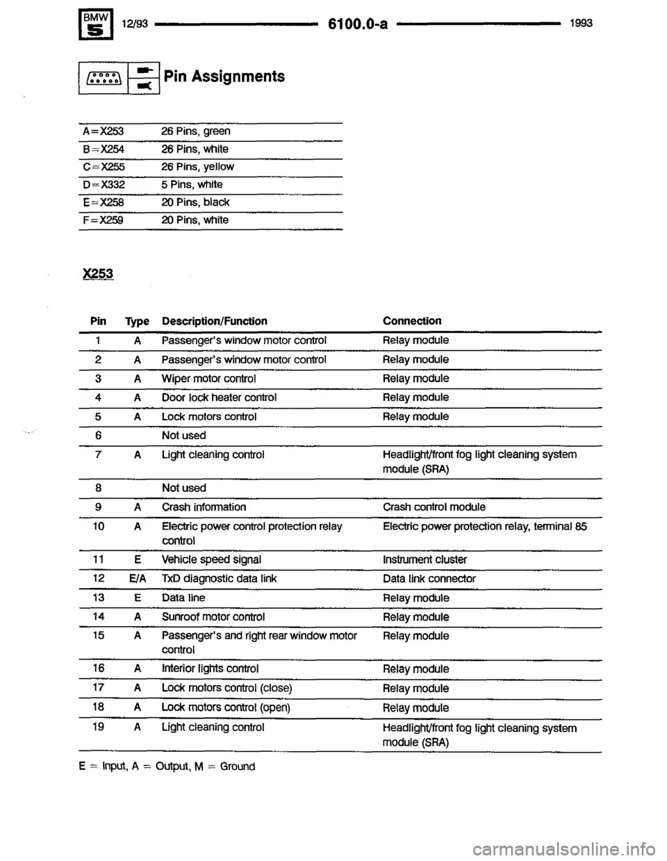 BMW M5 1993 E34 Electrical Troubleshooting Manual 