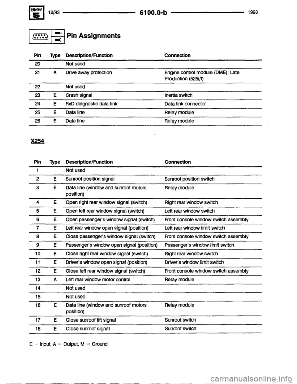 BMW M5 1993 E34 Electrical Troubleshooting Manual 