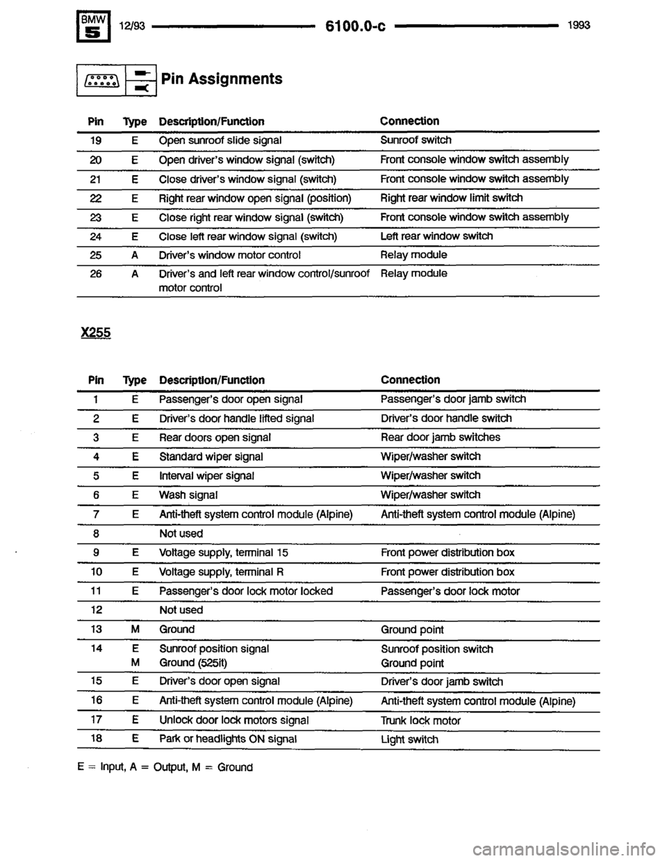 BMW M5 1993 E34 Electrical Troubleshooting Manual 