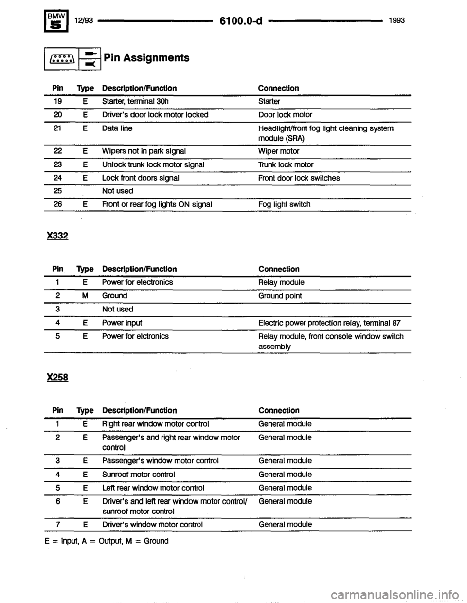 BMW M5 1993 E34 Electrical Troubleshooting Manual 
