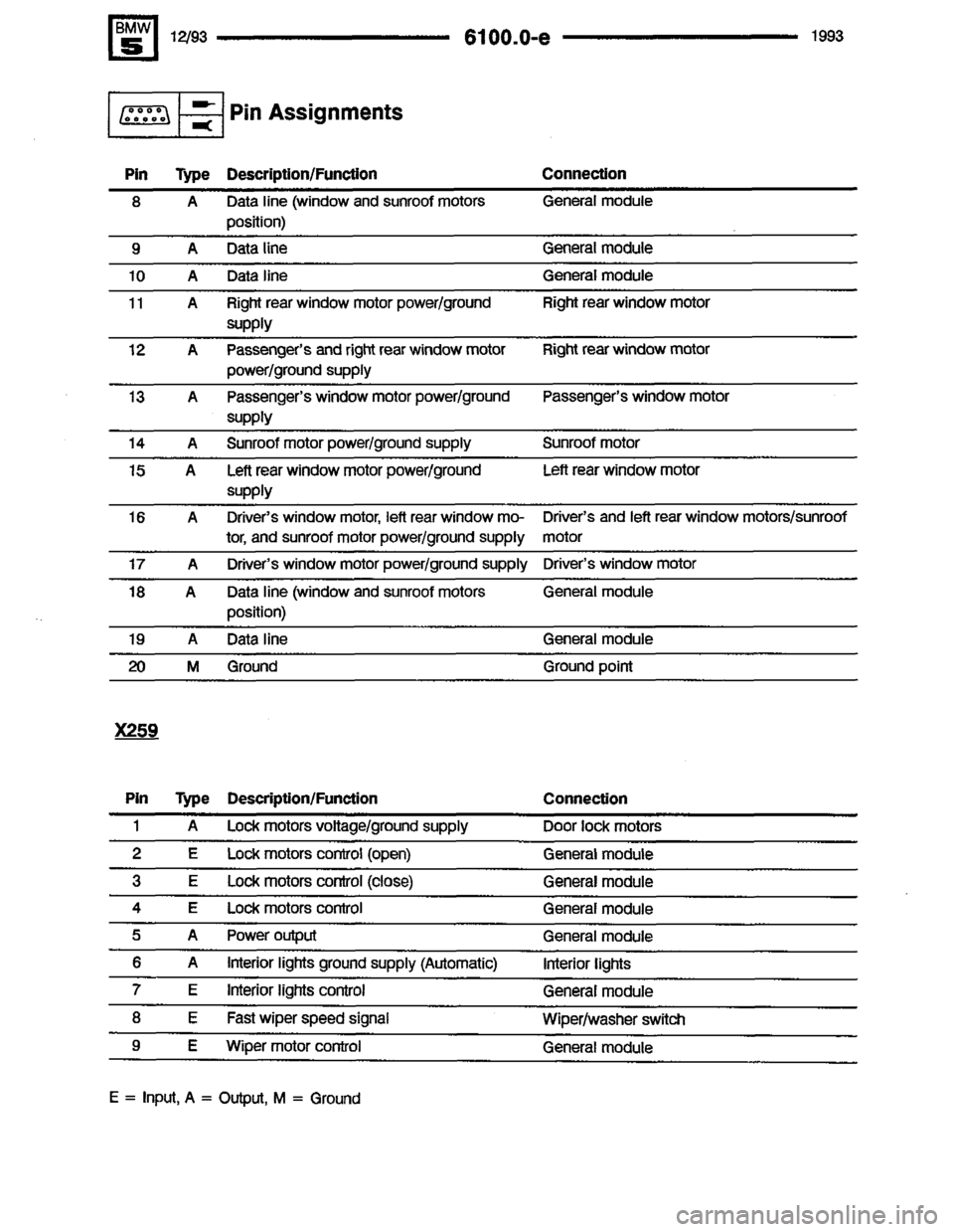 BMW M5 1993 E34 Electrical Troubleshooting Manual 