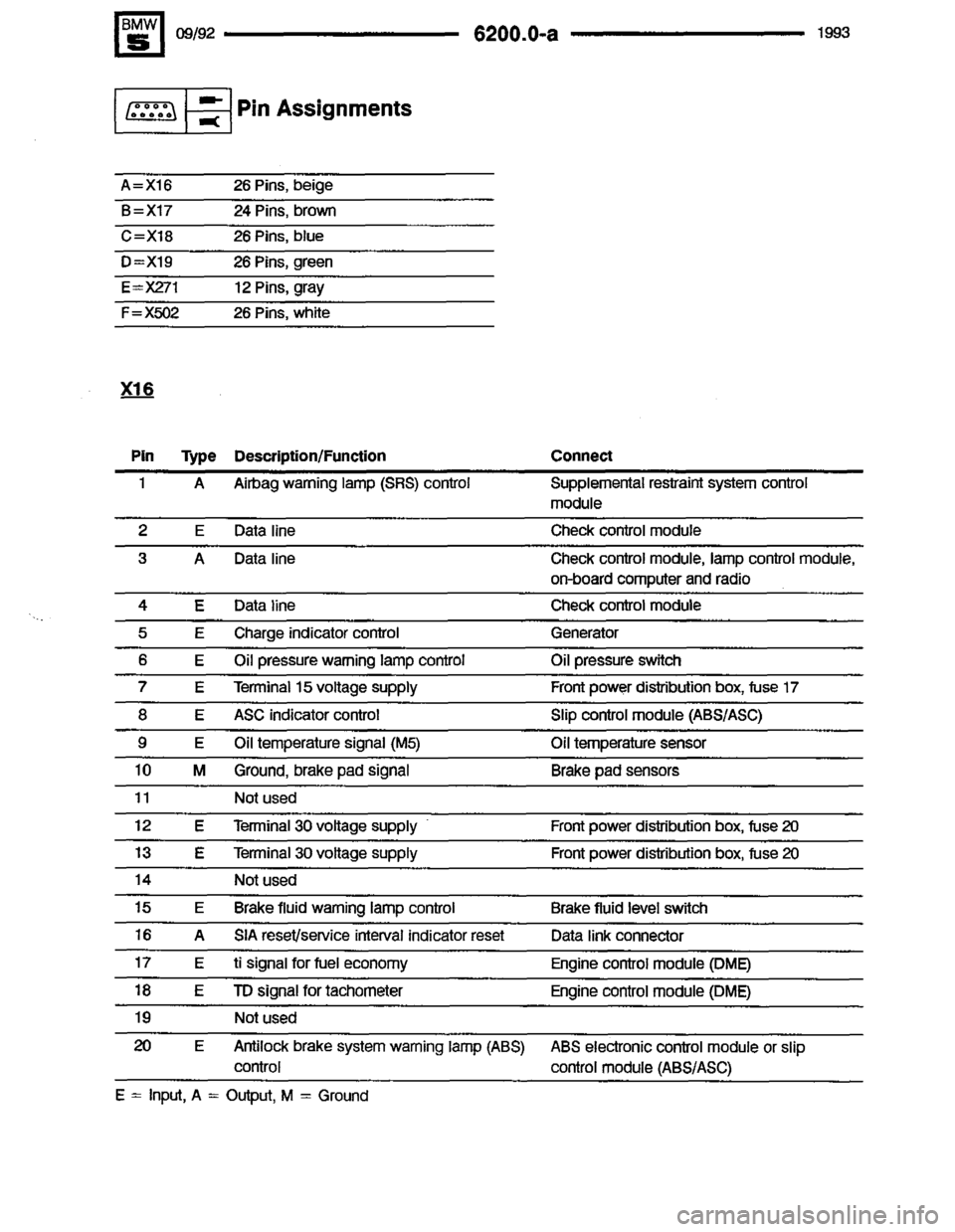 BMW M5 1993 E34 Electrical Troubleshooting Manual 