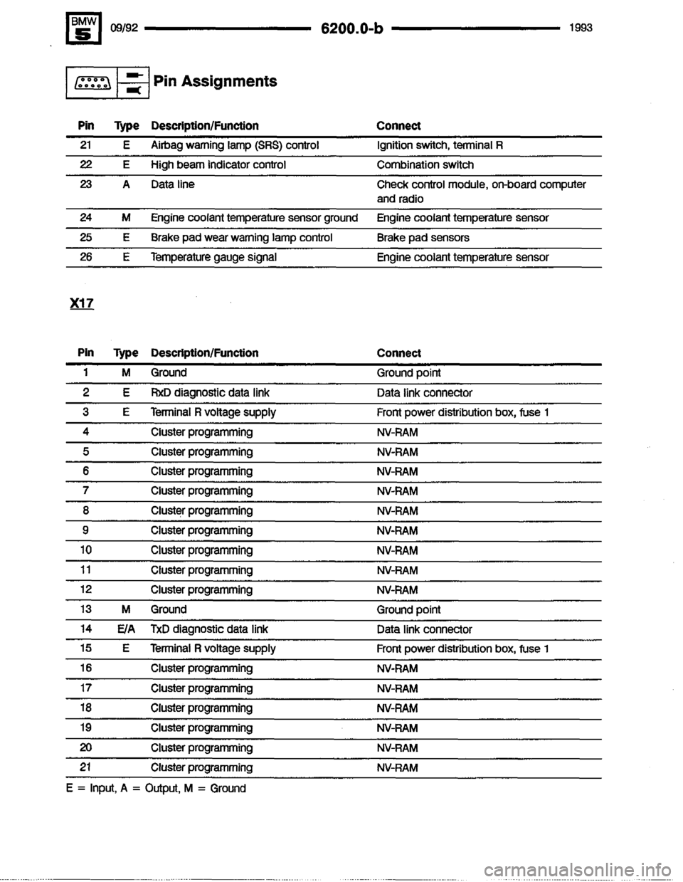 BMW M5 1993 E34 Electrical Troubleshooting Manual 