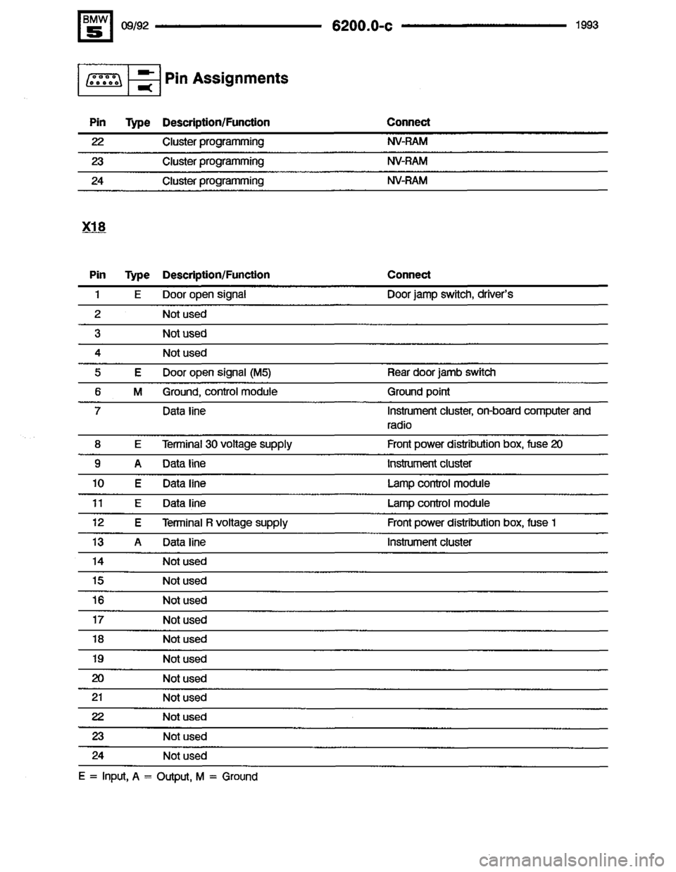 BMW M5 1993 E34 Electrical Troubleshooting Manual 