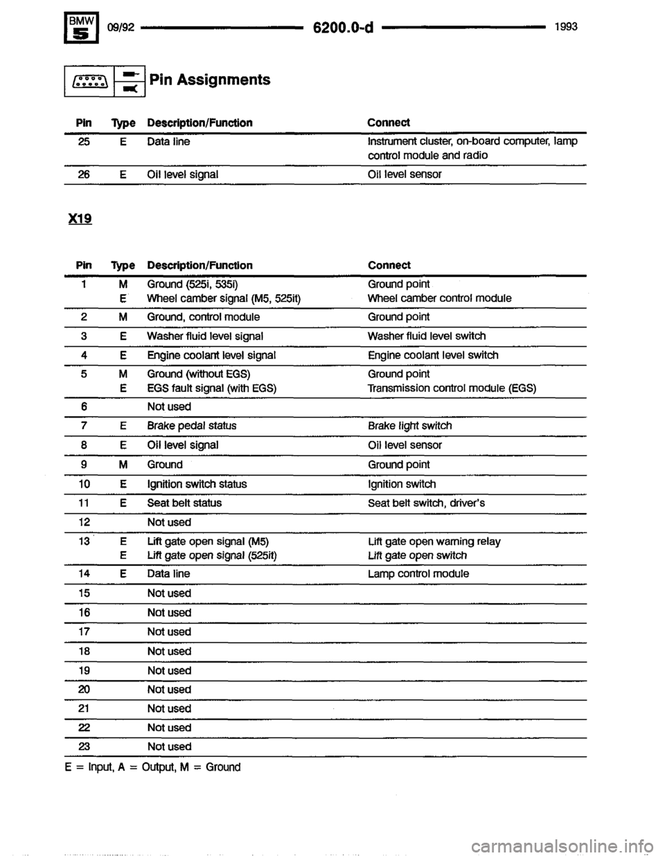 BMW M5 1993 E34 Electrical Troubleshooting Manual 