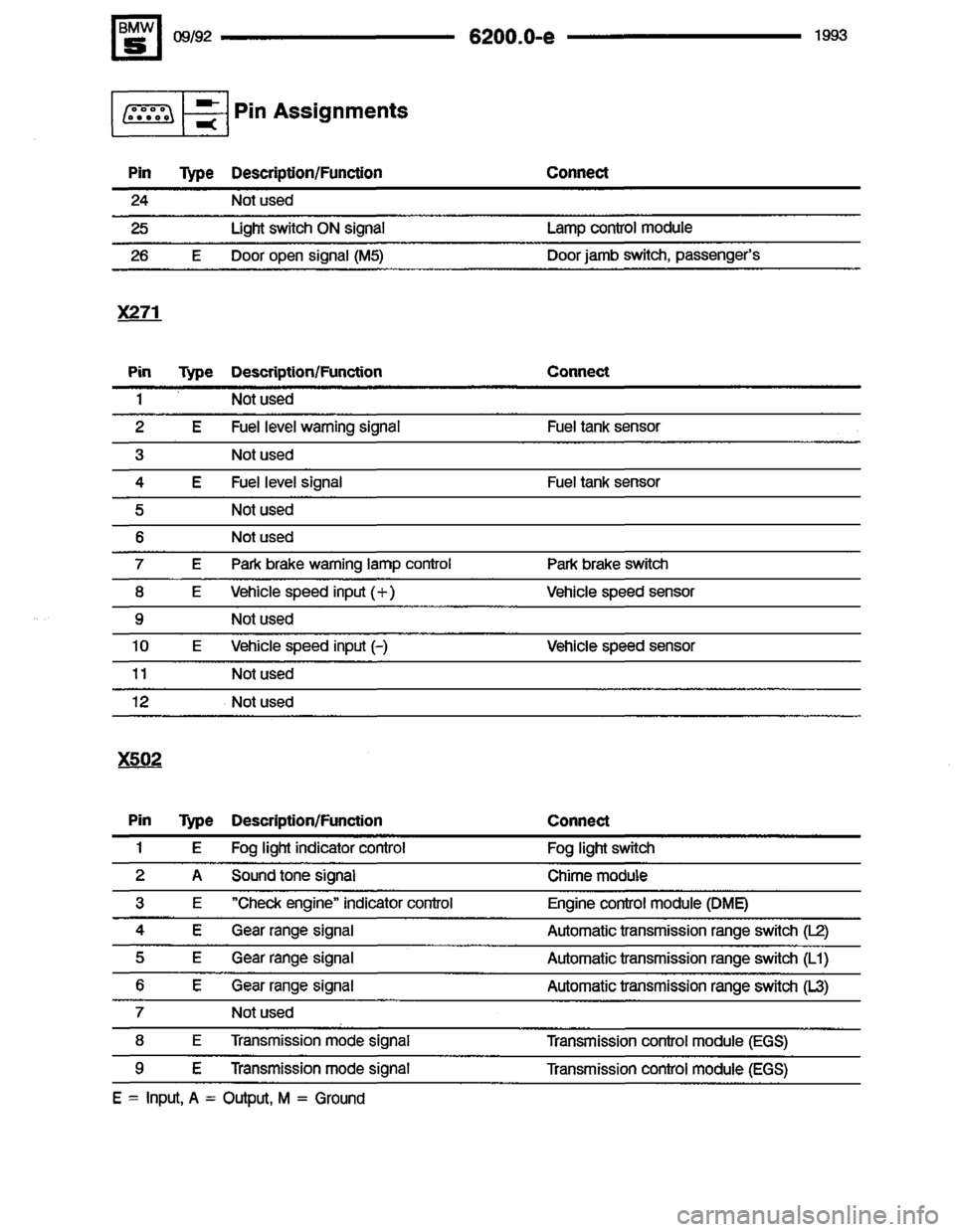 BMW M5 1993 E34 Electrical Troubleshooting Manual 