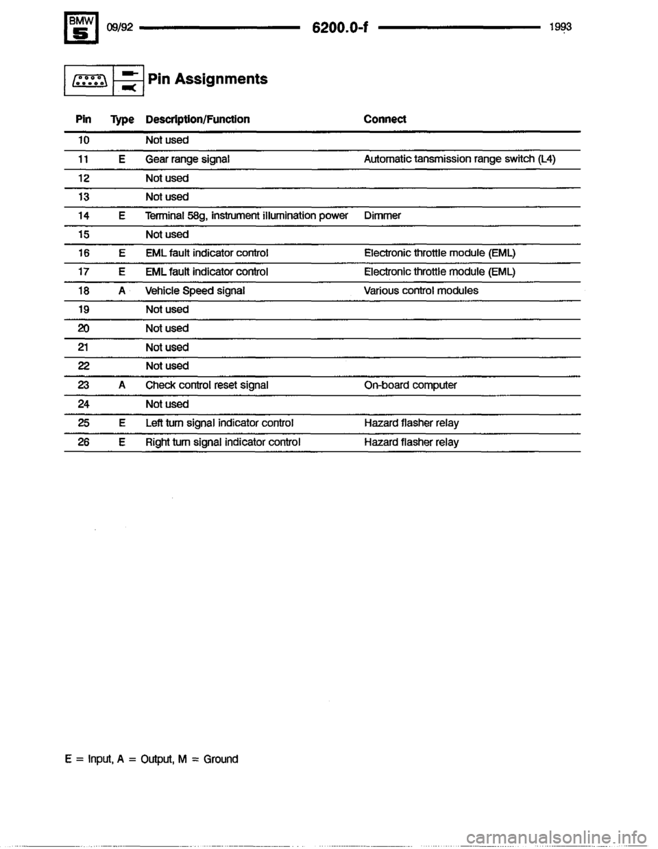 BMW M5 1993 E34 Electrical Troubleshooting Manual 