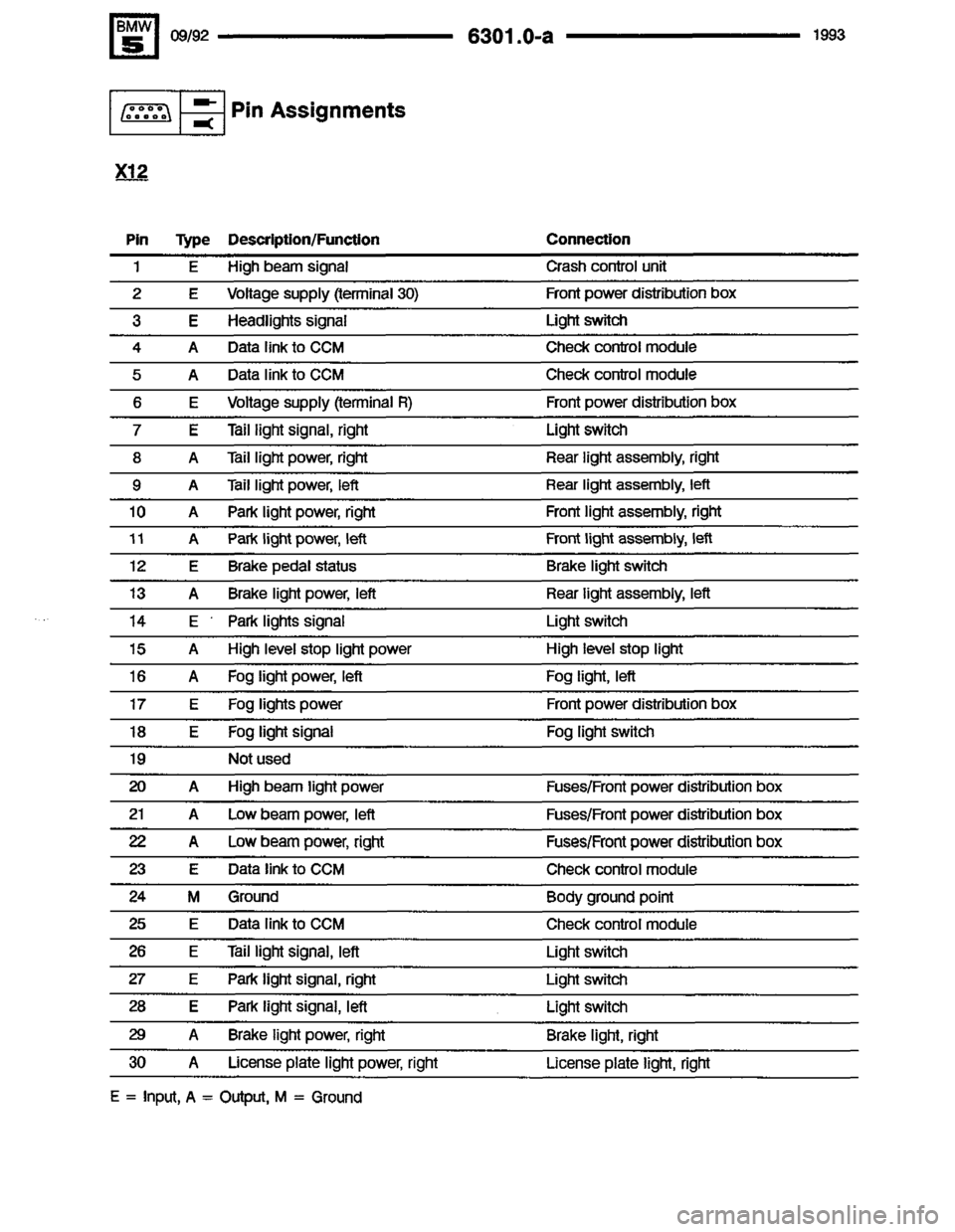 BMW M5 1993 E34 Electrical Troubleshooting Manual 