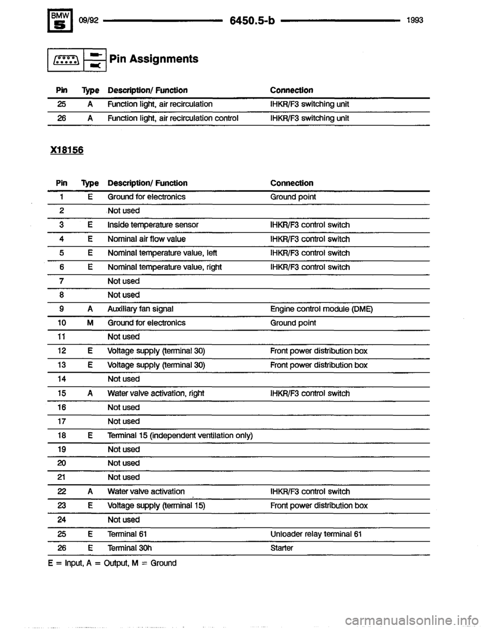 BMW M5 1993 E34 Electrical Troubleshooting Manual 