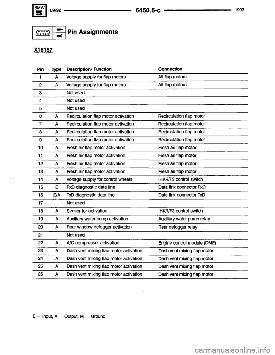 BMW M5 1993 E34 Electrical Troubleshooting Manual 