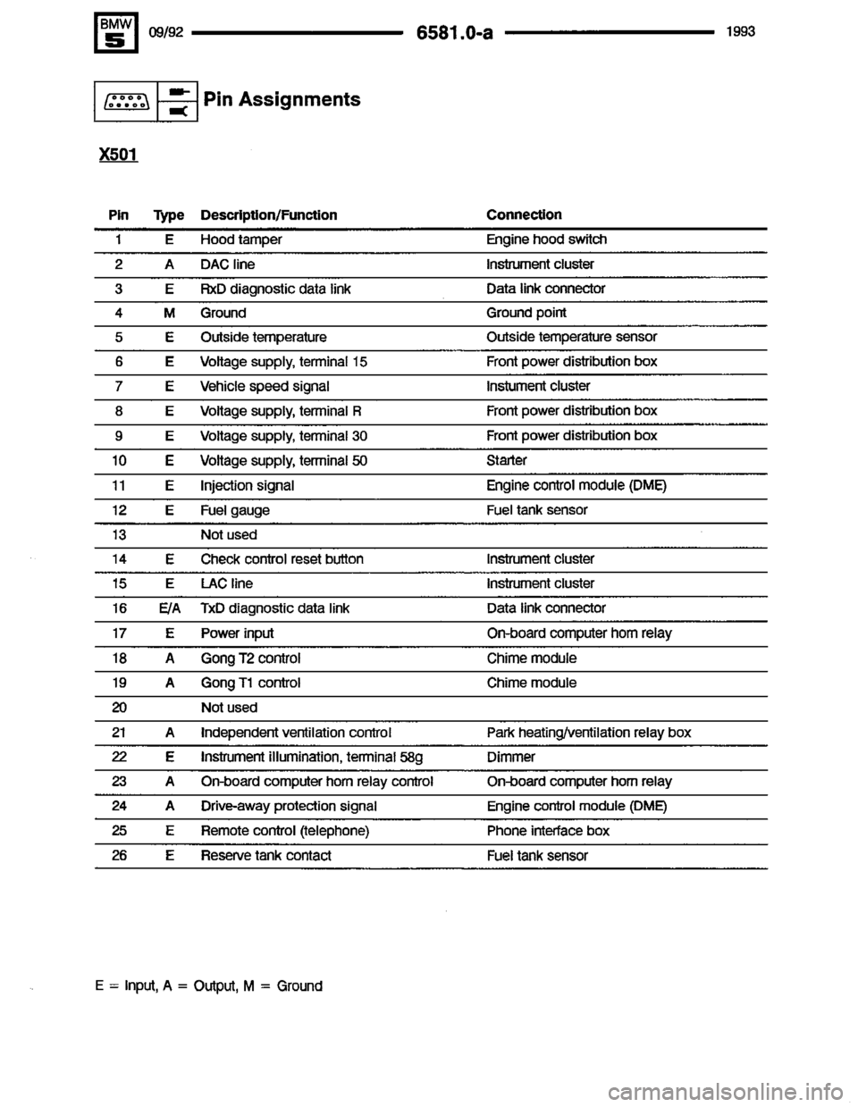 BMW M5 1993 E34 Electrical Troubleshooting Manual 