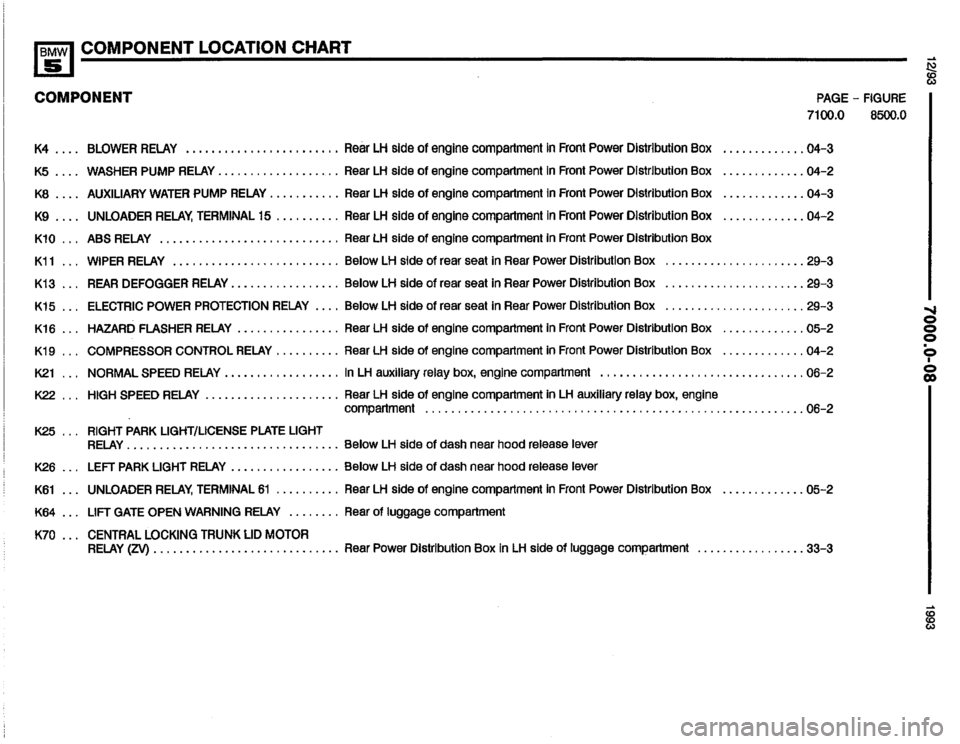 BMW M5 1993 E34 Electrical Troubleshooting Manual 
