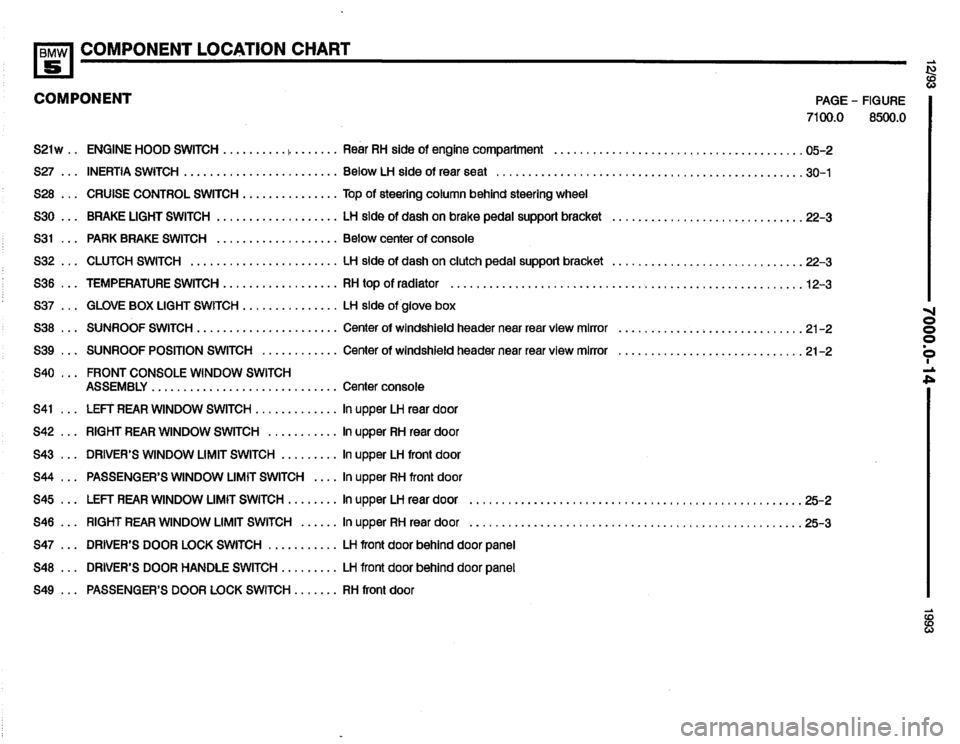 BMW M5 1993 E34 Electrical Troubleshooting Manual 