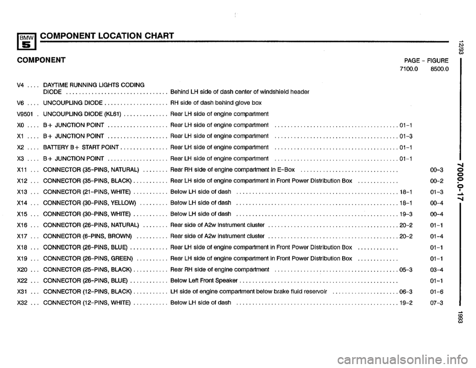 BMW M5 1993 E34 Electrical Troubleshooting Manual 