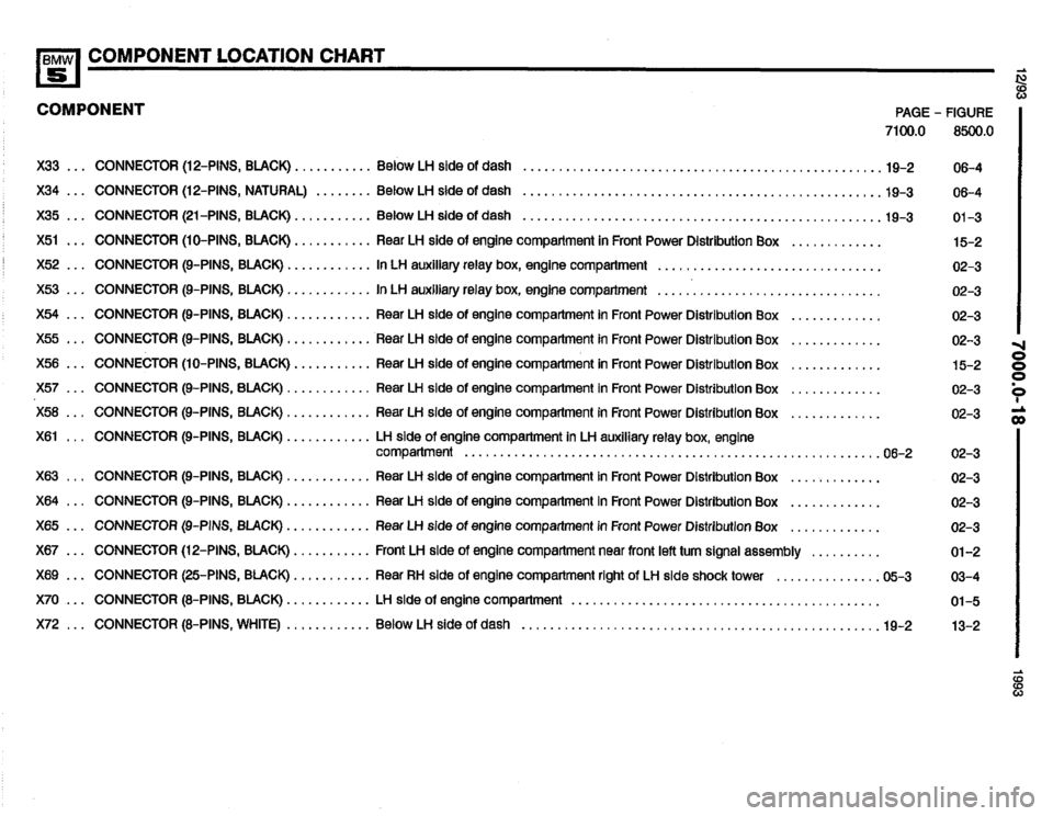 BMW M5 1993 E34 Electrical Troubleshooting Manual 