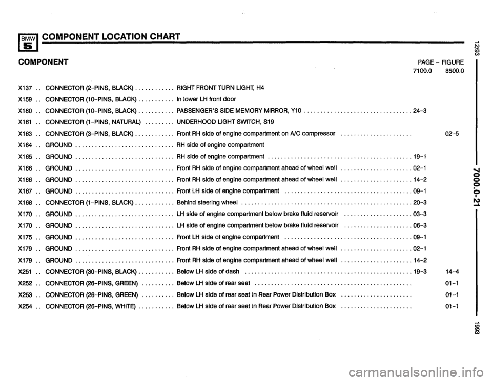 BMW M5 1993 E34 Electrical Troubleshooting Manual 