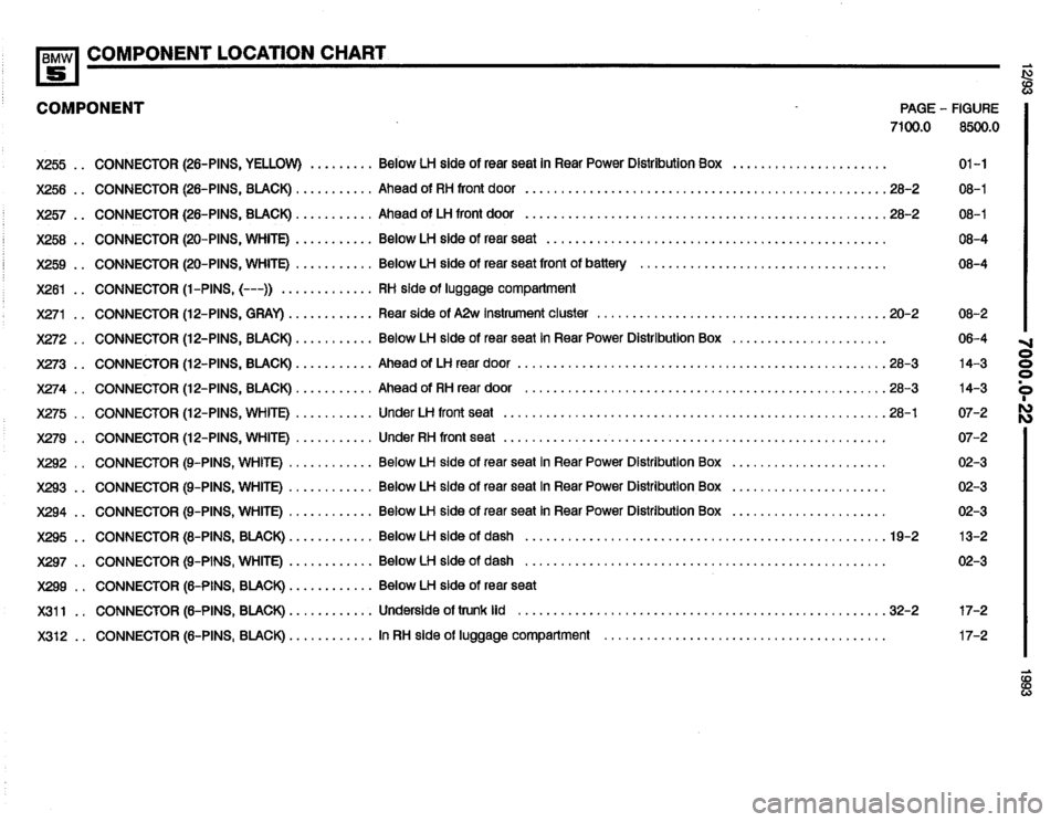 BMW M5 1993 E34 Electrical Troubleshooting Manual 