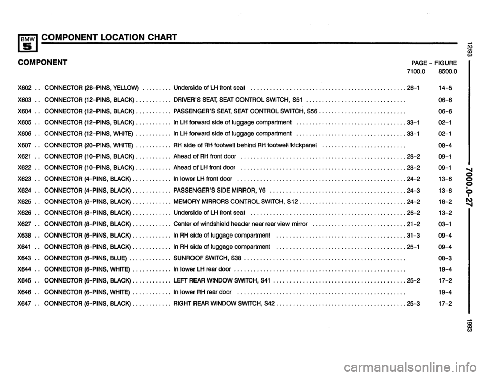 BMW M5 1993 E34 Electrical Troubleshooting Manual 