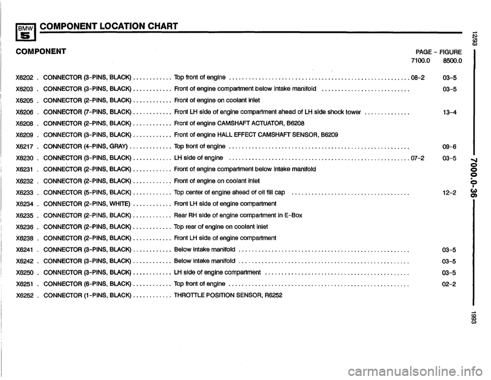 BMW M5 1993 E34 Electrical Troubleshooting Manual 