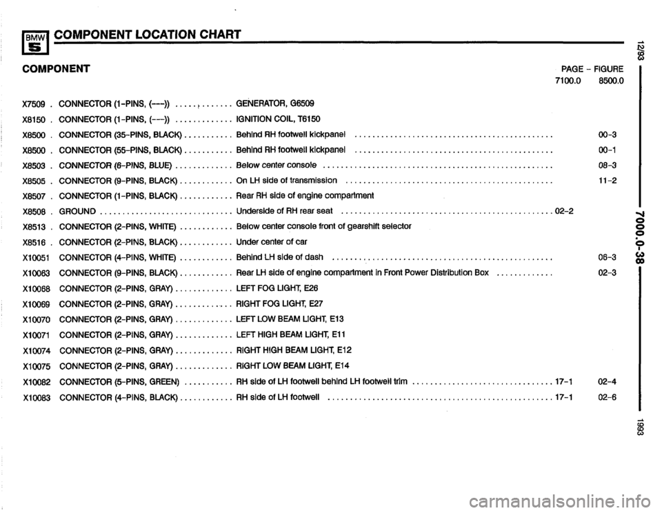 BMW M5 1993 E34 Electrical Troubleshooting Manual 