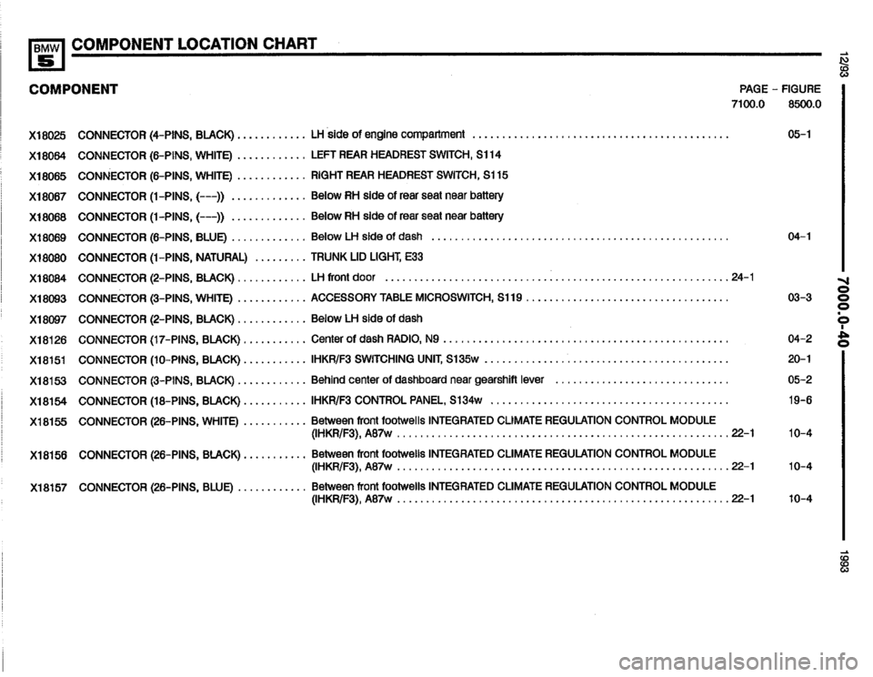 BMW M5 1993 E34 Electrical Troubleshooting Manual 