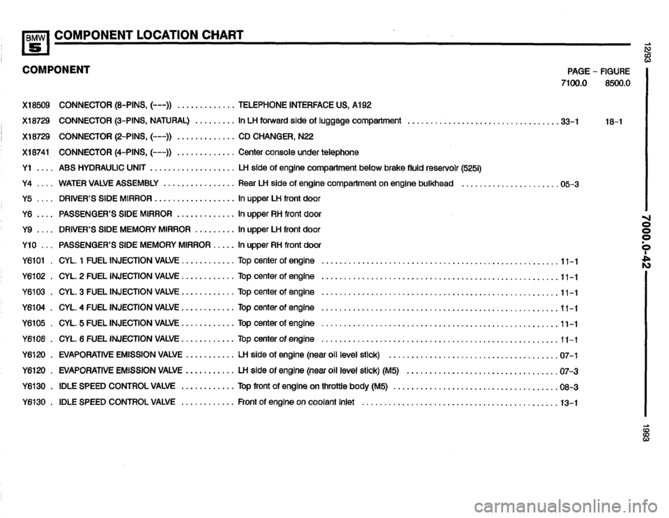 BMW M5 1993 E34 Electrical Troubleshooting Manual 