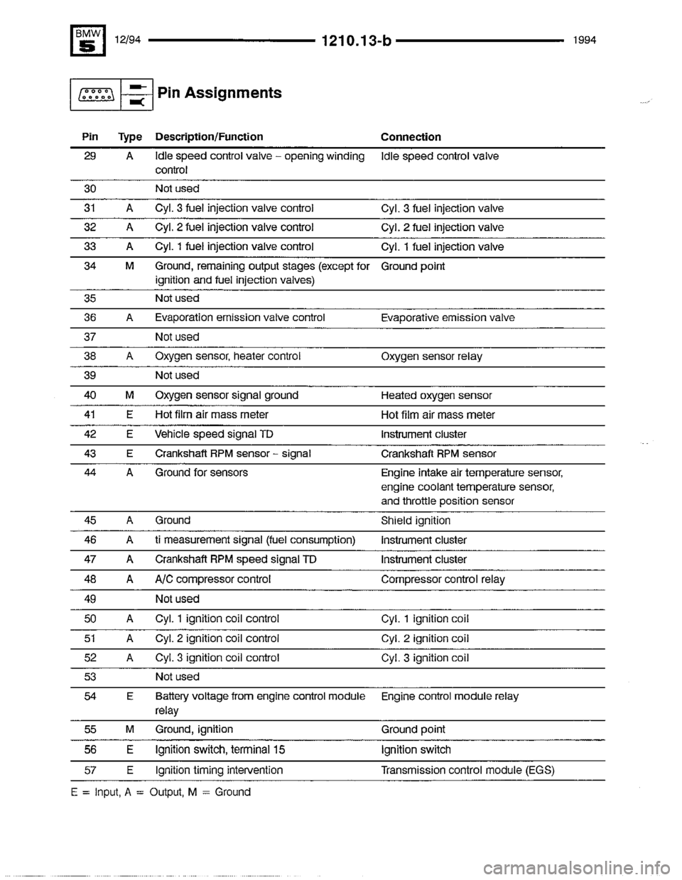 BMW 530it 1994 E34 Electrical Troubleshooting Manual 