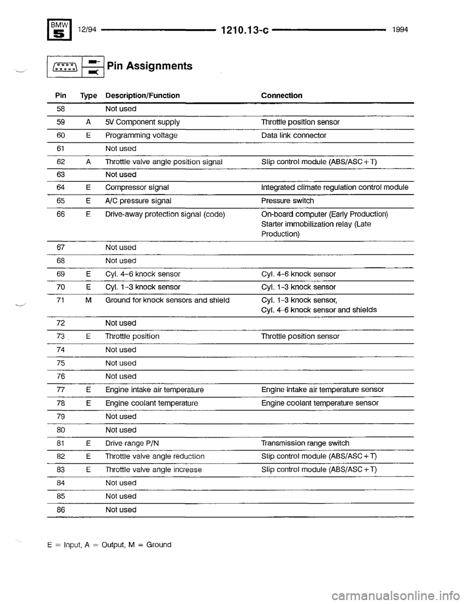 BMW 530it 1994 E34 Electrical Troubleshooting Manual 