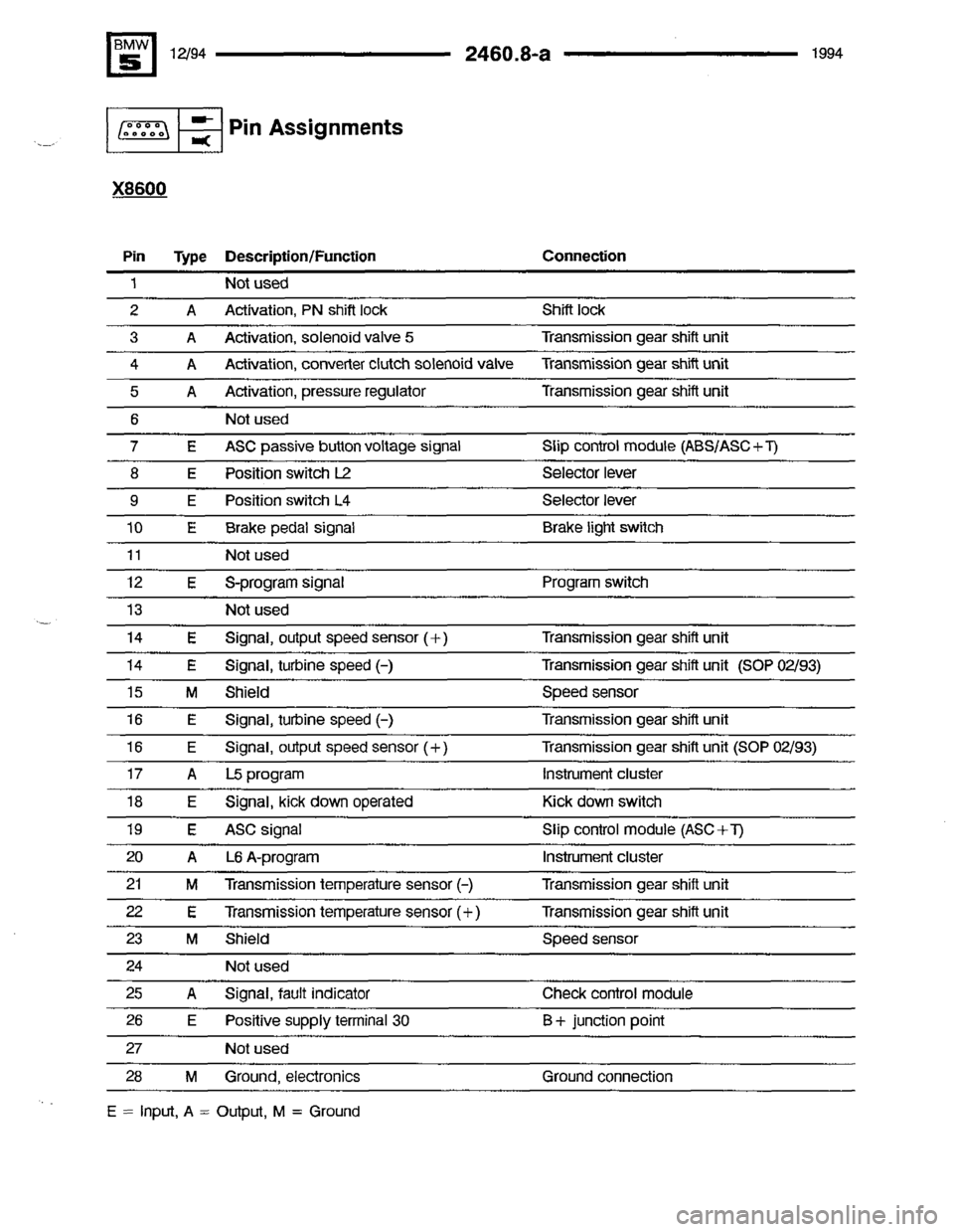 BMW 530it 1994 E34 Electrical Troubleshooting Manual 