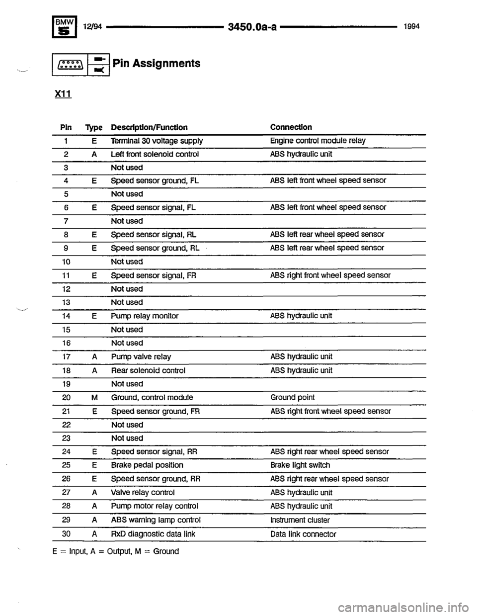 BMW 530it 1994 E34 Electrical Troubleshooting Manual 