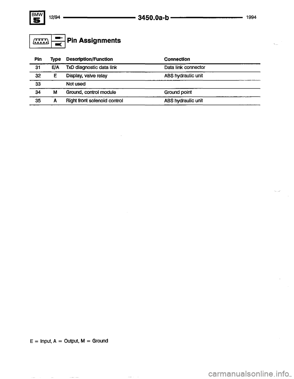 BMW 530it 1994 E34 Electrical Troubleshooting Manual 