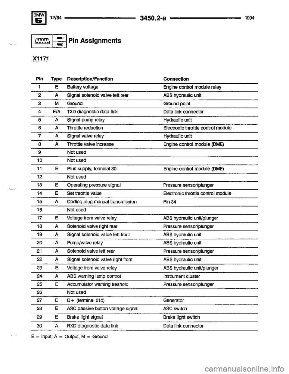 BMW 530it 1994 E34 Electrical Troubleshooting Manual 