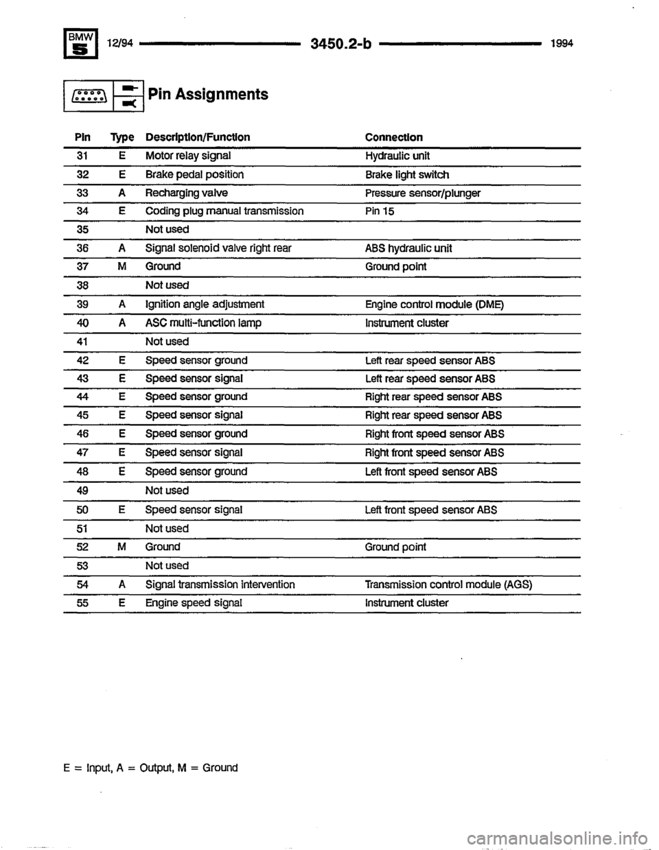 BMW 530it 1994 E34 Electrical Troubleshooting Manual 