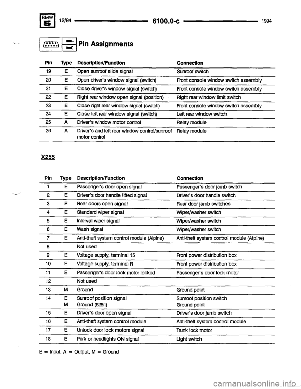 BMW 525it 1994 E34 Electrical Troubleshooting Manual 