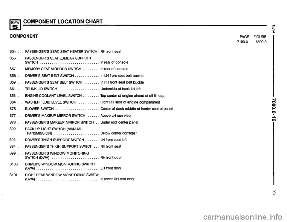 BMW 525it 1994 E34 Electrical Troubleshooting Manual 