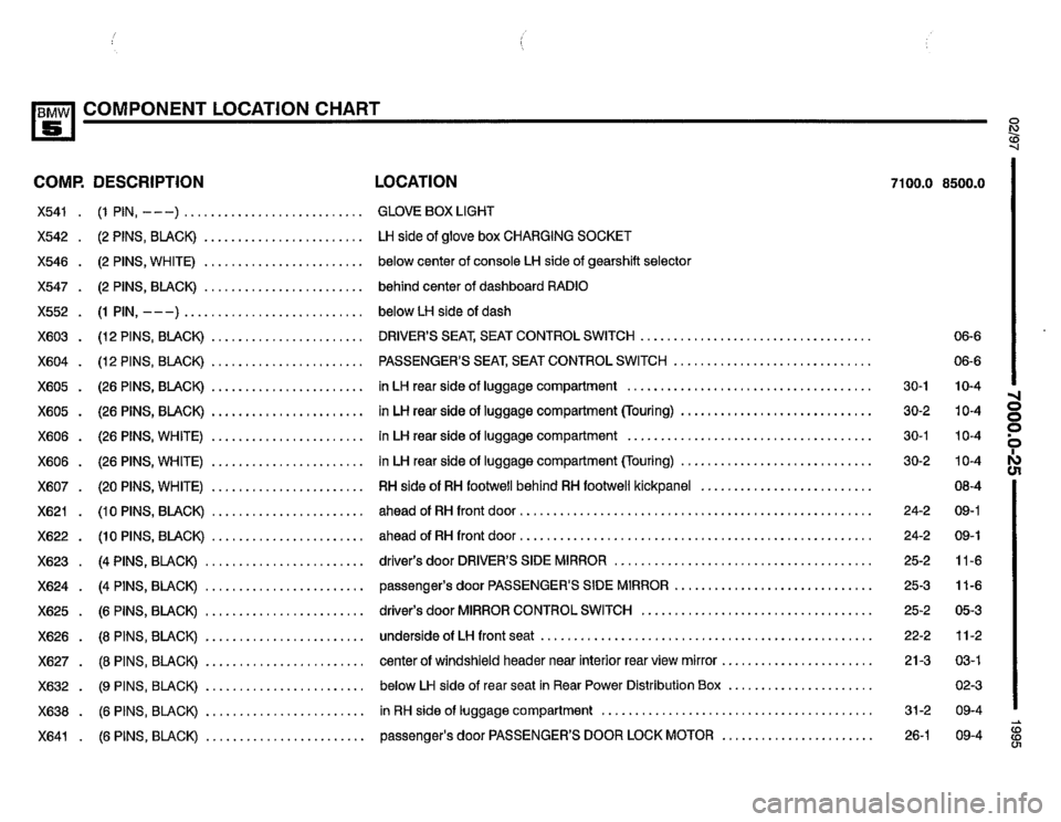 BMW 525it 1995 E34 Electrical Troubleshooting Manual 