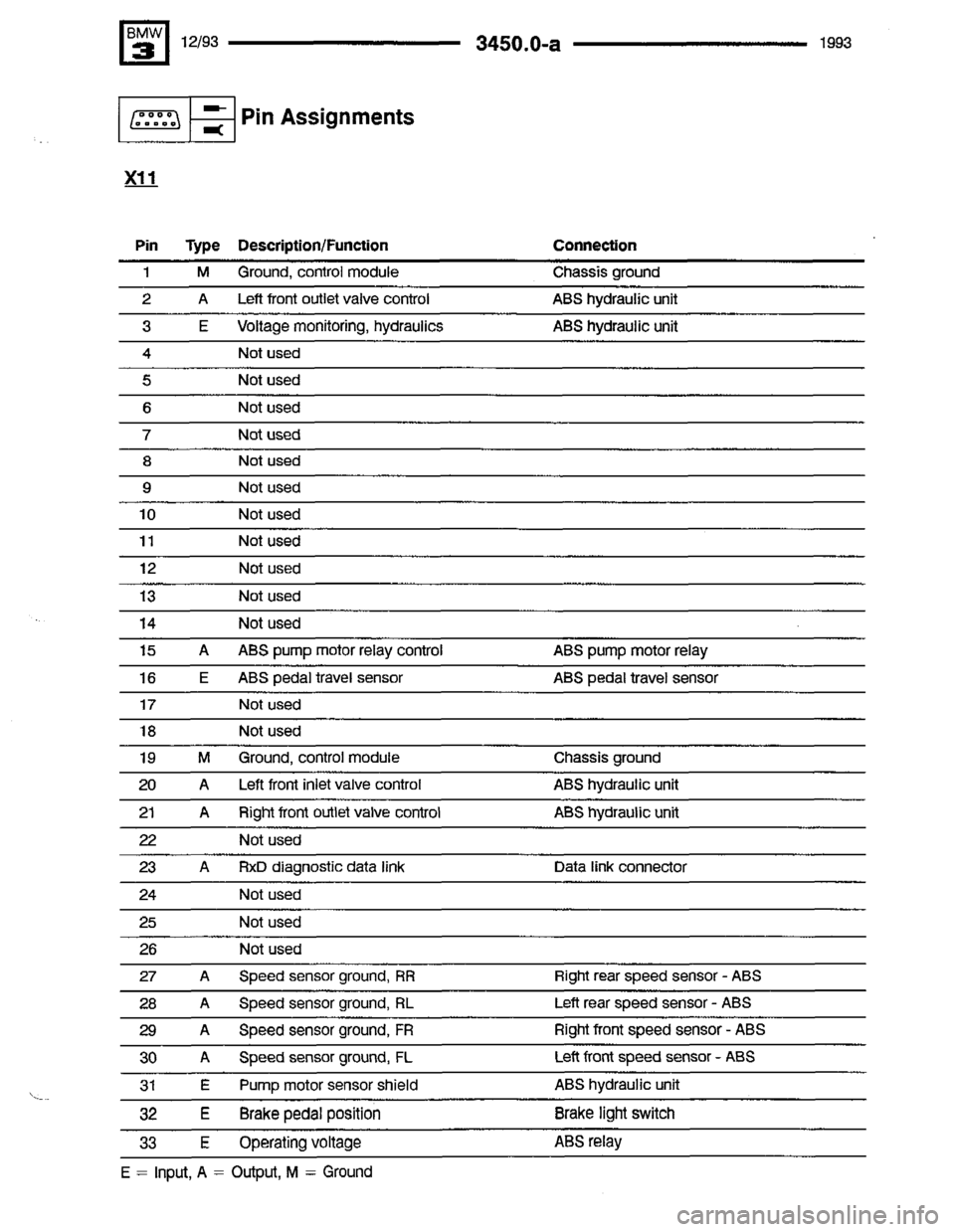 BMW 325i 1993 E36 Electrical Troubleshooting Manual 
