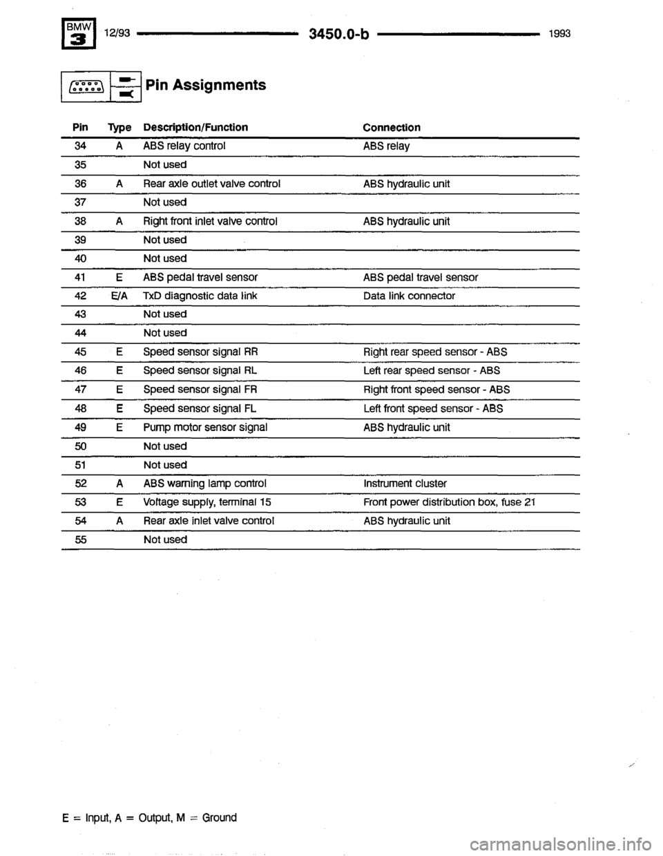 BMW 325i 1993 E36 Electrical Troubleshooting Manual 