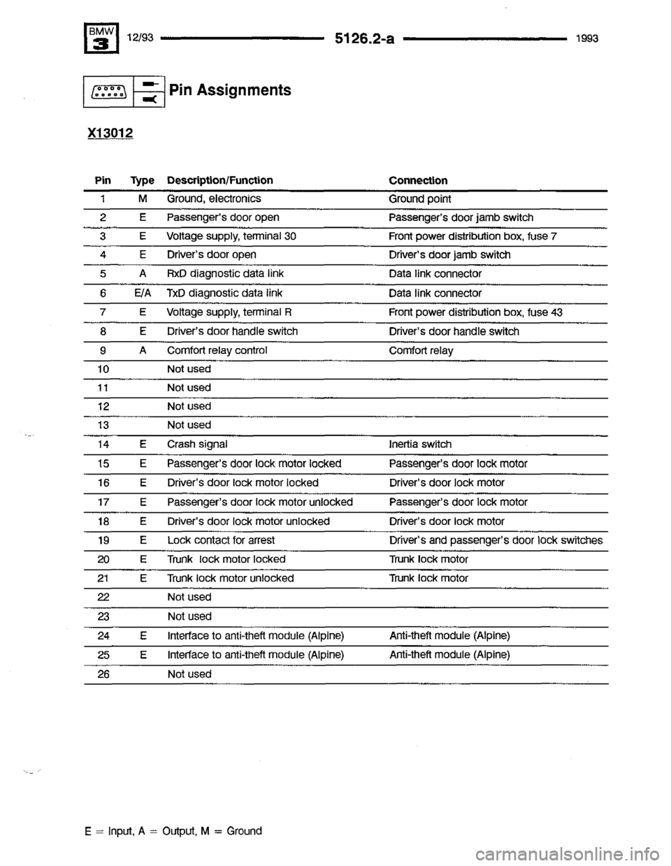 BMW 325i 1993 E36 Electrical Troubleshooting Manual 