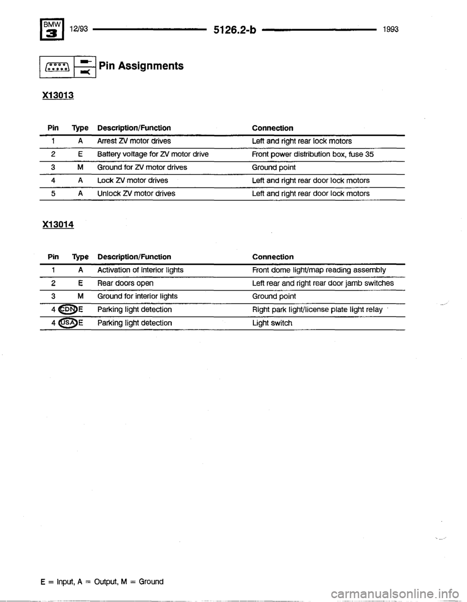BMW 325i 1993 E36 Electrical Troubleshooting Manual 