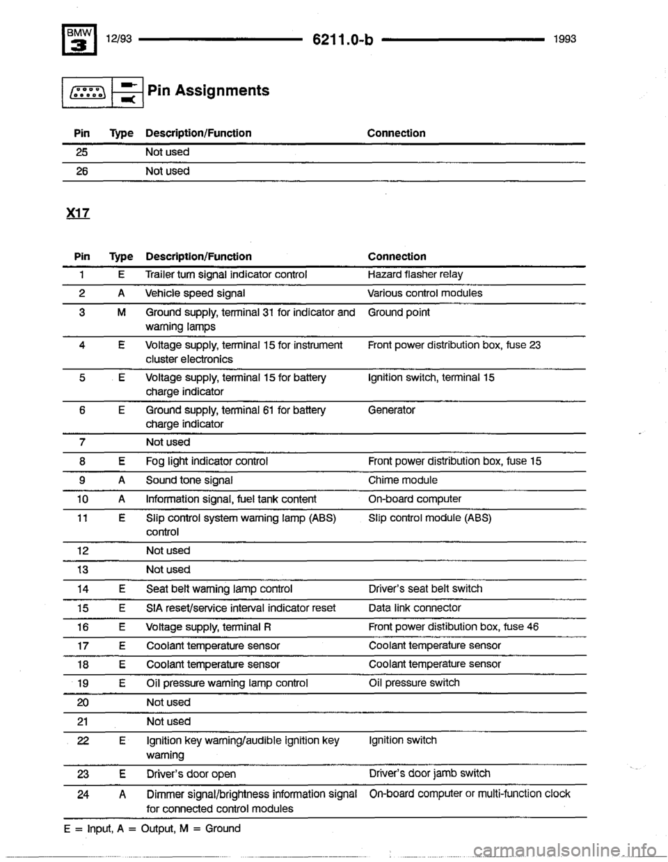 BMW 325i 1993 E36 Electrical Troubleshooting Manual 