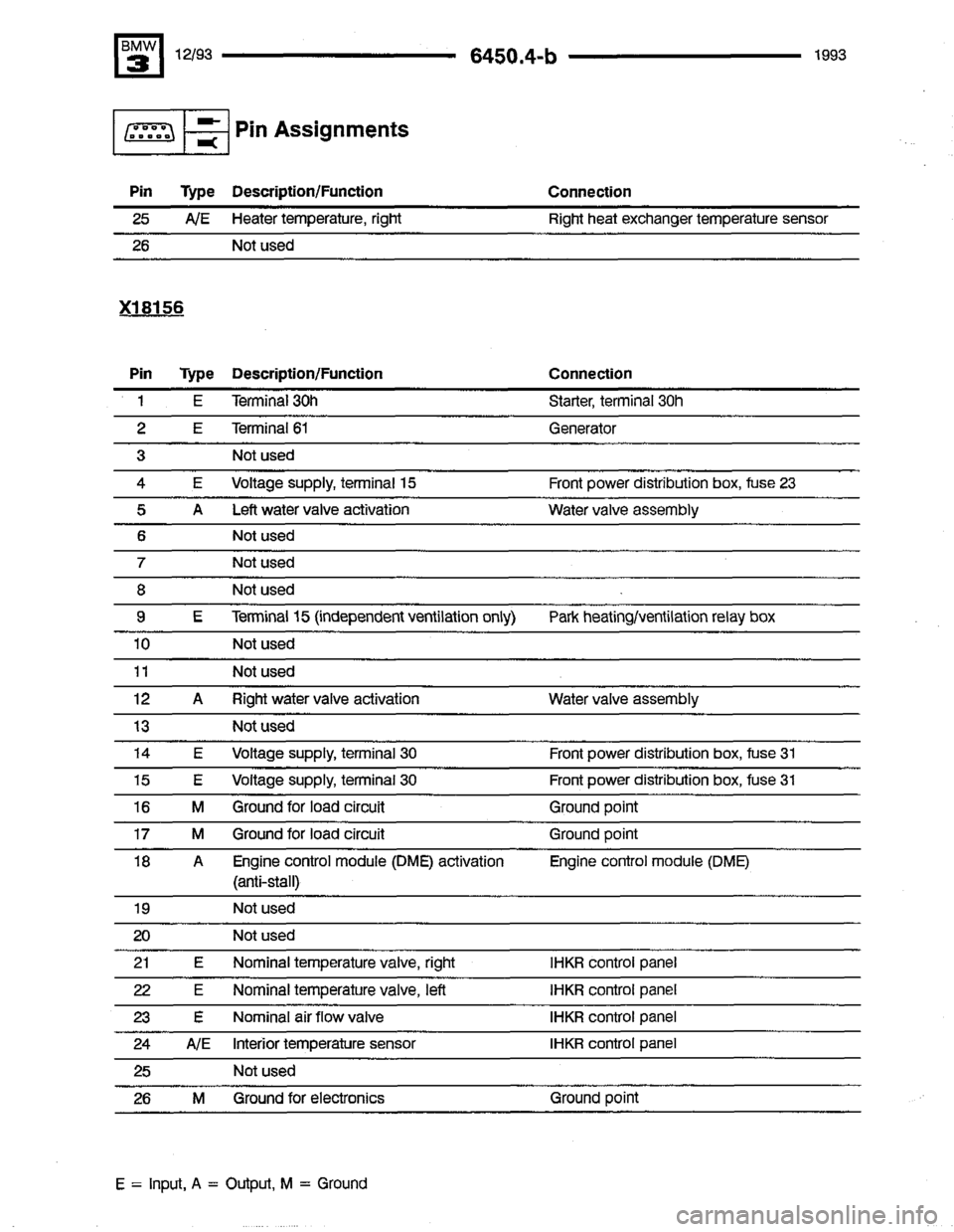 BMW 325i 1993 E36 Electrical Troubleshooting Manual 