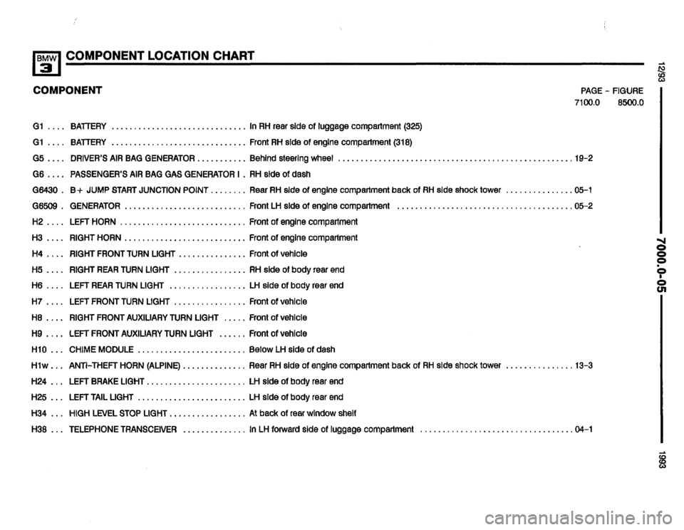 BMW 325i 1993 E36 Electrical Troubleshooting Manual 