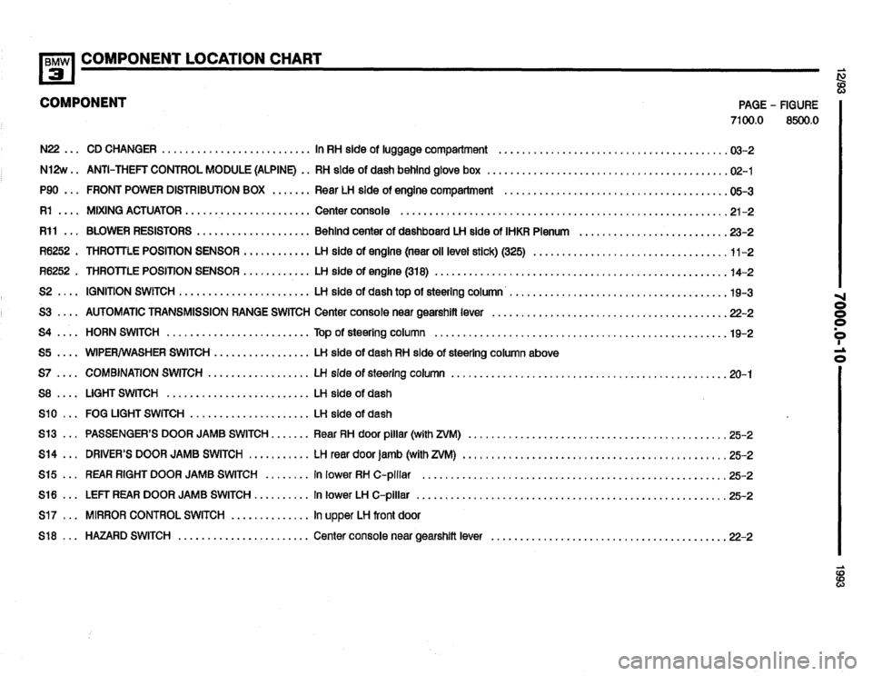 BMW 325i 1993 E36 Electrical Troubleshooting Manual 