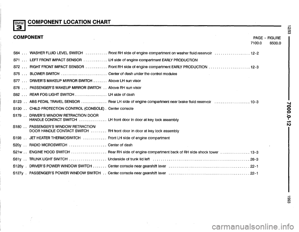 BMW 325i 1993 E36 Electrical Troubleshooting Manual 