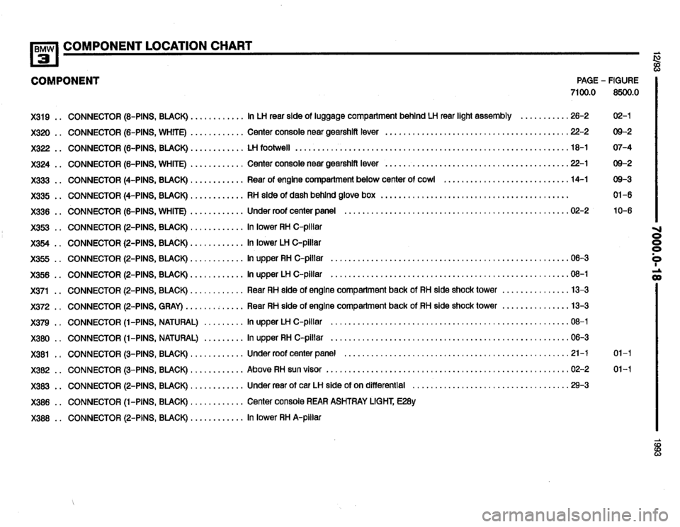 BMW 325i 1993 E36 Electrical Troubleshooting Manual 