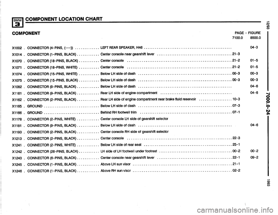 BMW 325i 1993 E36 Electrical Troubleshooting Manual 