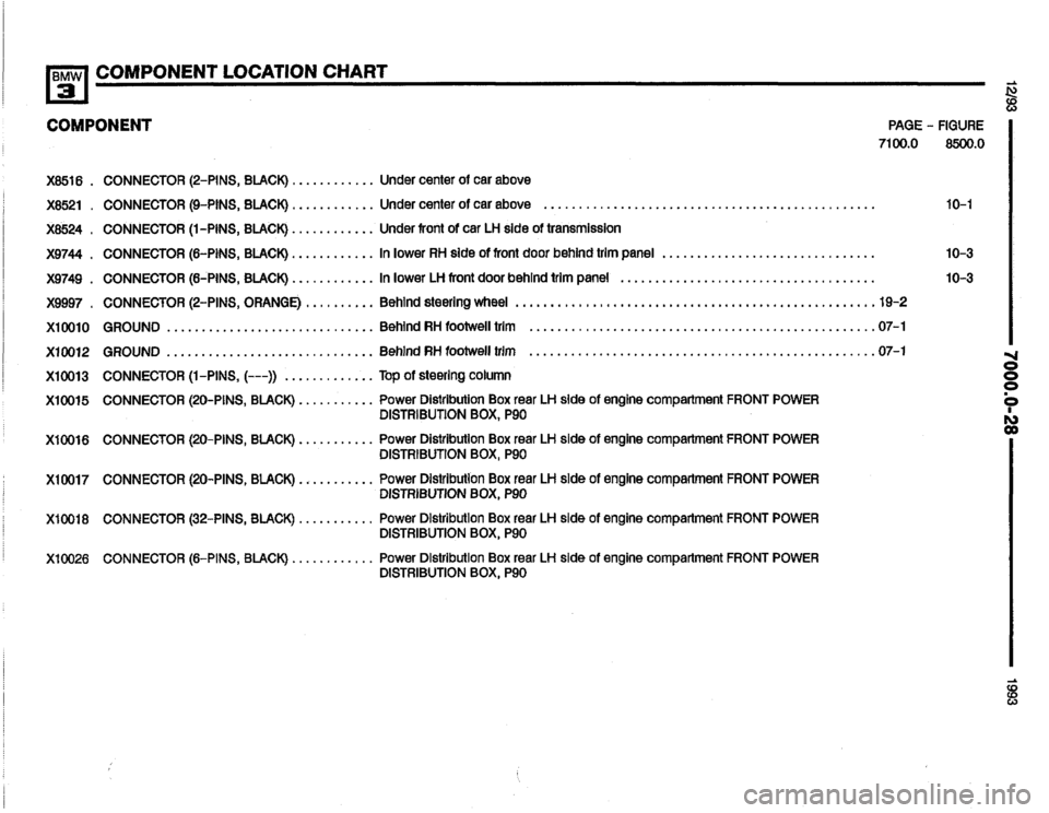 BMW 325i 1993 E36 Electrical Troubleshooting Manual 